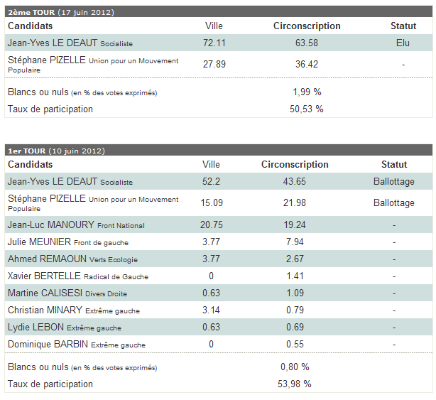 legislatives_2012