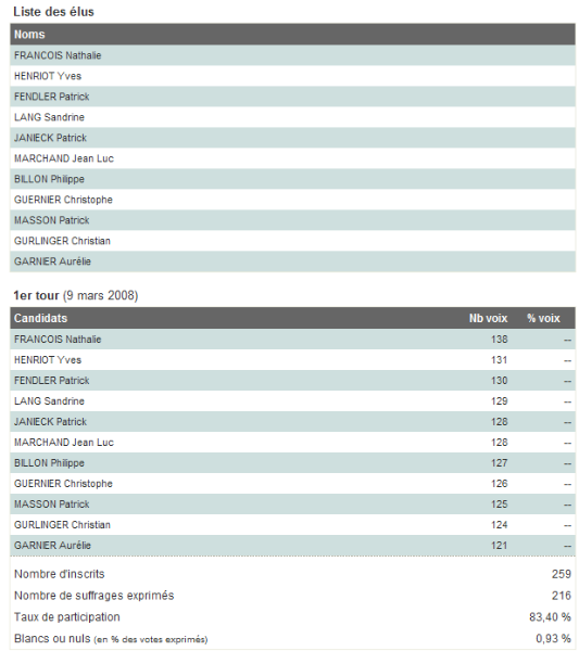 municipales_2008