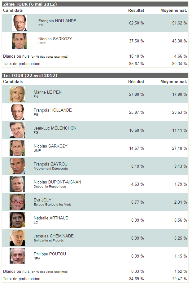 presidentielle_2012_0