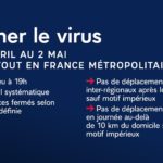 Freiner le virus du 3 avril au 2 mai 2021
