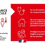 Alerte à la sécheresse et à la canicule dans tout le département