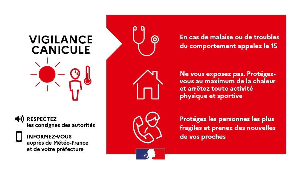 Alerte à la sécheresse et à la canicule dans tout le département